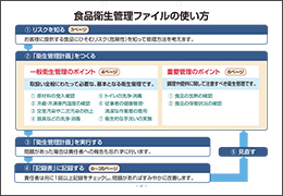 食品衛生管理ファイル